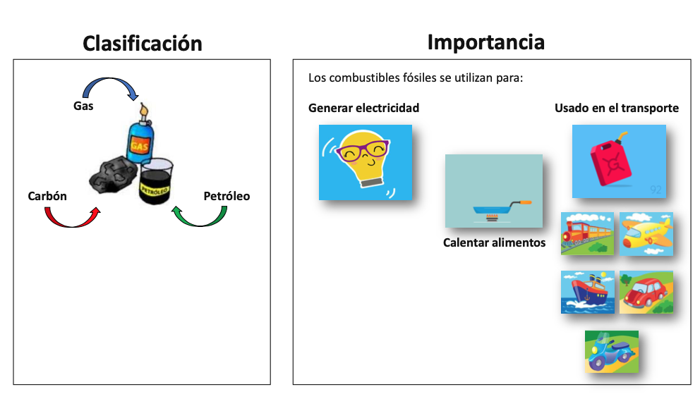 Lo fósiles