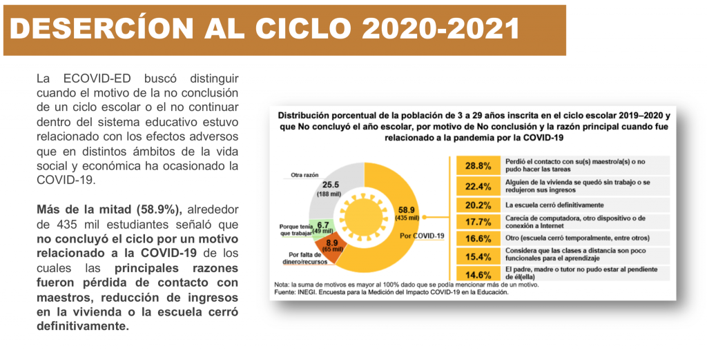Metodo utilizado para saber el efecto que tuvo la pandemia en la educación