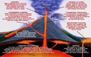 IMG. 4 LOS VOLCANES SUELEN TENER CIERTOS ELEMENTOS DIFERENCIADOS.