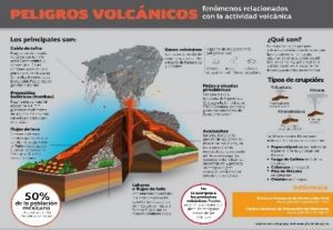 IMG. 6 PELIGROS VOLCÁNICOS.