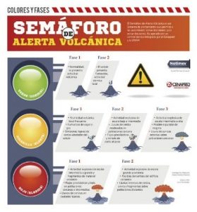 IMG. 7 SEMÁFORO VOLCÁNICO.