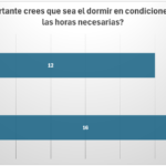Resultados de Encuesta 2