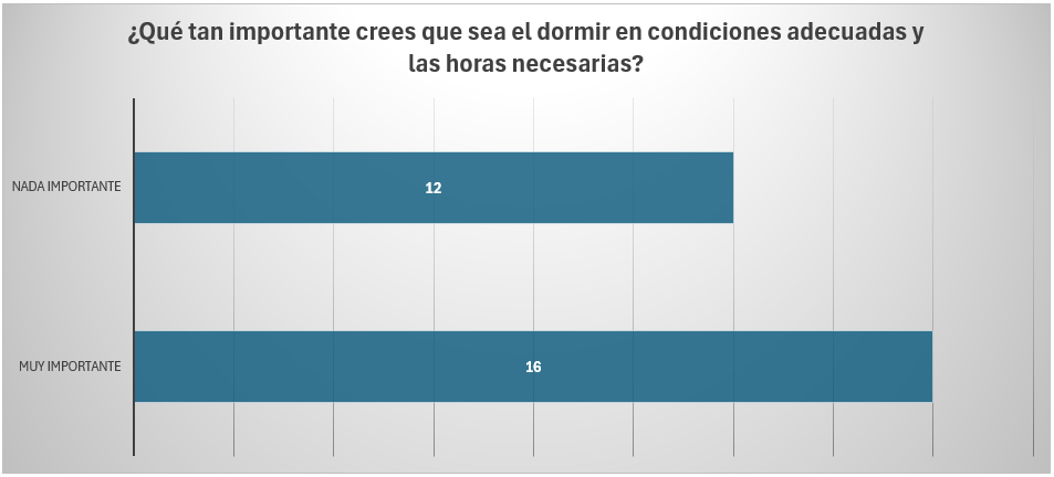 Resultados de Encuesta 2
