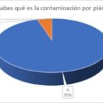 Grafica de resultados pregunta 2