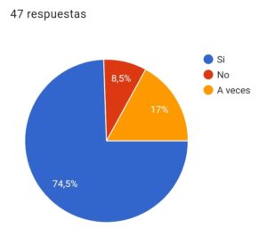 Fig.14 Uso de emojis, emoticonos y stickers
