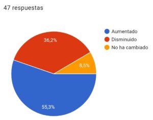 Fig.15 Calidad de la comunicación