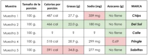 Tabla 2. Comparación en etiqueta nutricional.